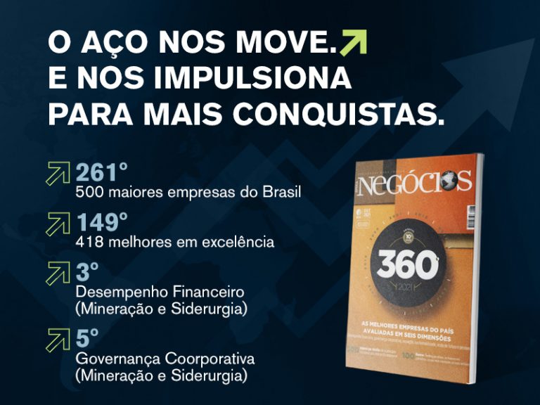 Entre as maiores e melhores empresas do país, Grupo Aço Cearense figura em mais um ranking nacional